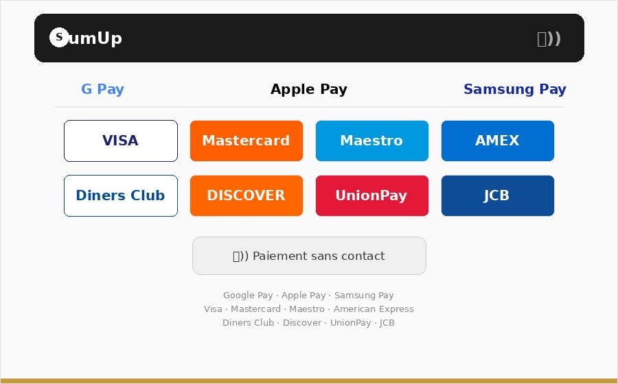 Moyens de paiement — SumUp : Visa, Mastercard, Amex, Apple Pay, Google Pay, Samsung Pay